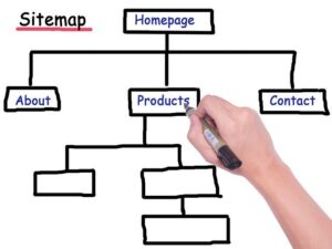 Sitemap per i motori di ricerca