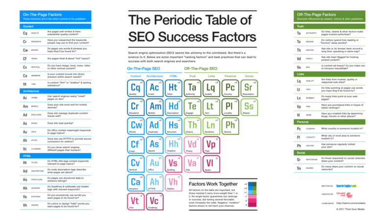 tecniche SEO